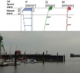 Projekt: Lastannahmen f&uuml;r eine Spundwand in Cuxhaven
